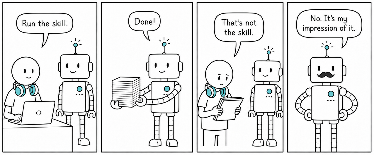 A four-panel comic. Panel one: an engineer at a laptop says “Run the skill.” to a robot. Panel two: the robot instantly holds out a neat stack of paper. It says “Done!” Panel three: the engineer, reading the pages with a worried frown, says “That’s not the skill.” while the robot beams. Panel four: the robot, now wearing a small fake moustache, hands on hips, says “No. It’s my impression of it.”
